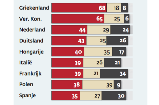 5 context de situatie in europa