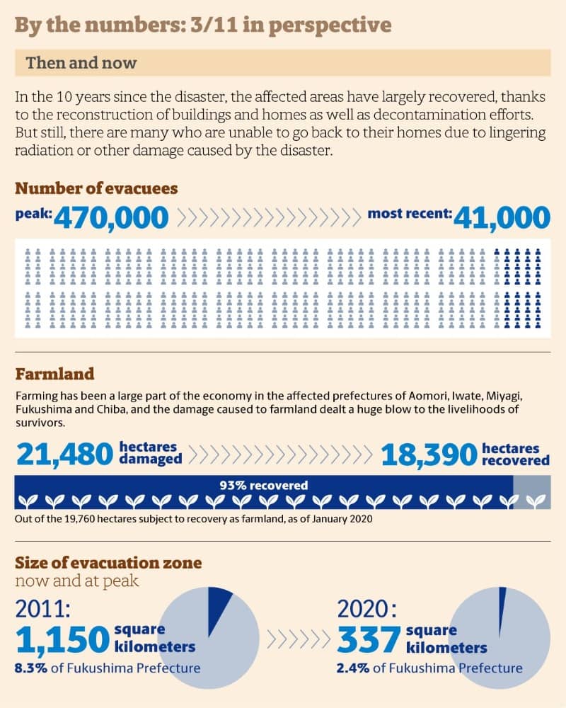 311infographic web3a 1
