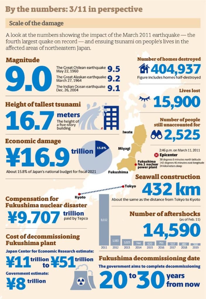 311infographic web3b 1 1