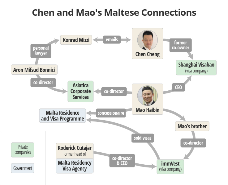 De dubieuze connecties tussen Malta en China Chen and Maos Maltese Connections 1