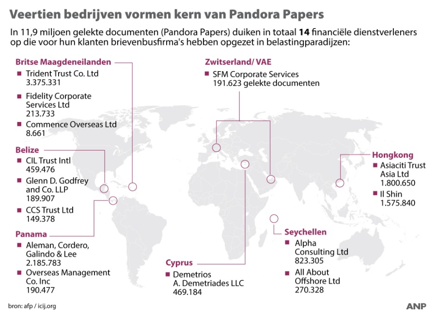 Pandora Papers