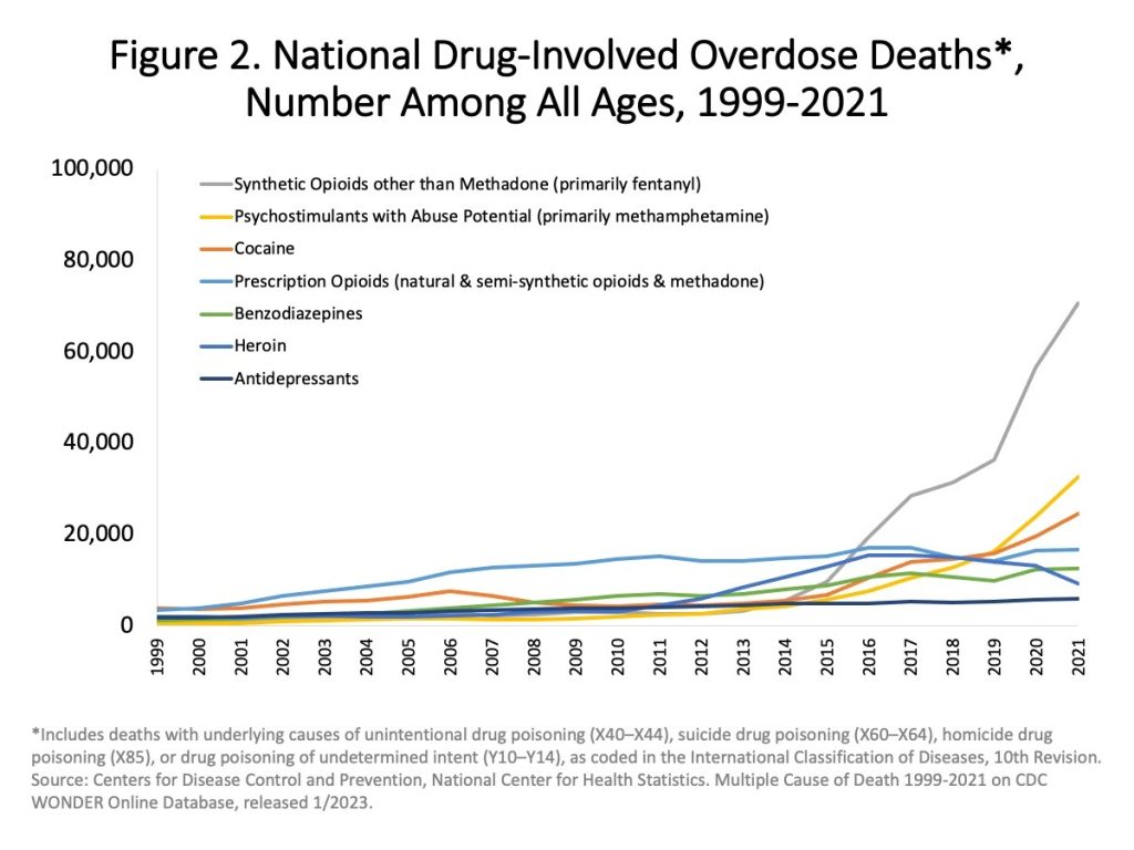2023 Drug od death rates 2 1