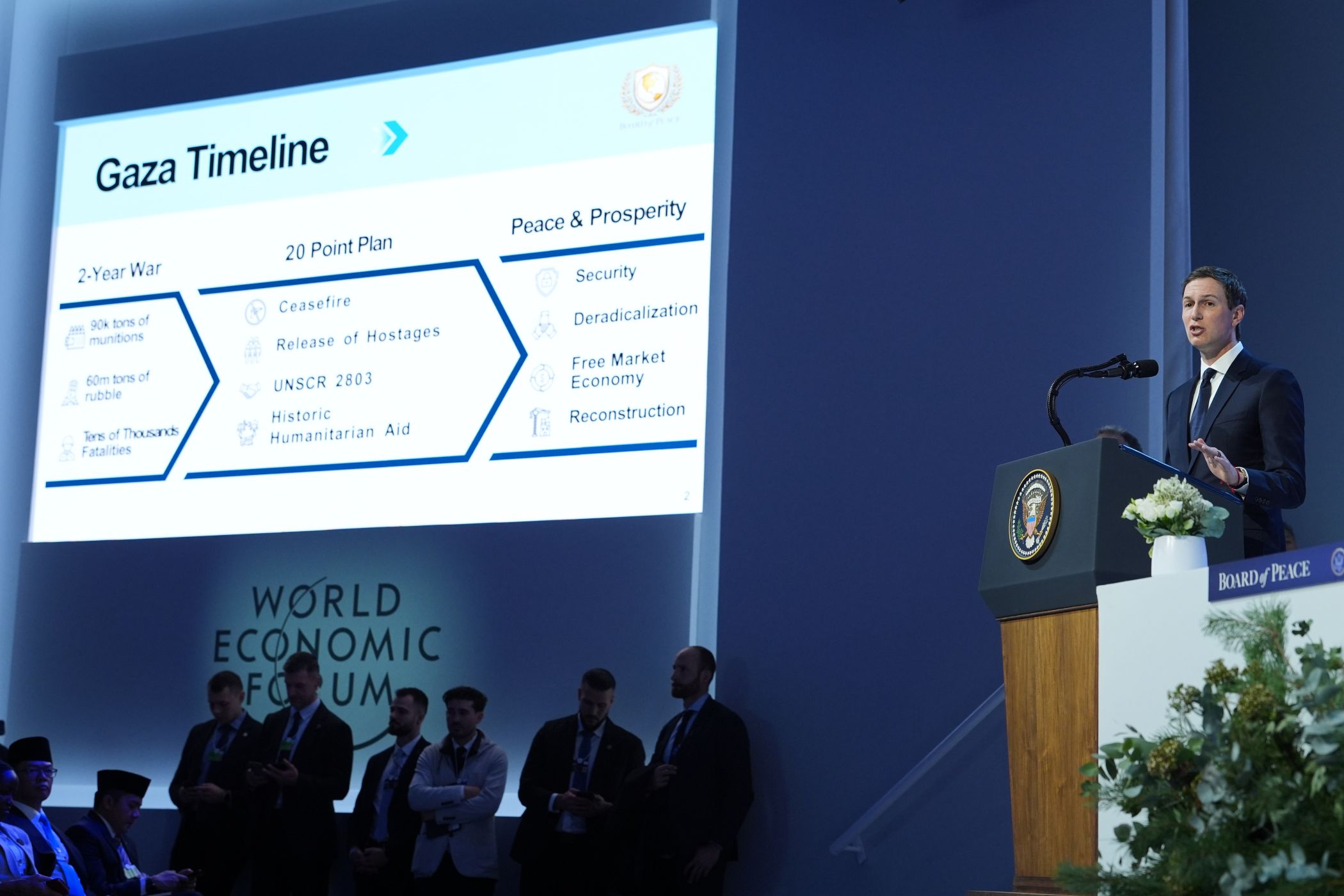 Davos: regering-Trump onthult haar plan voor een ‘nieuw Gaza’