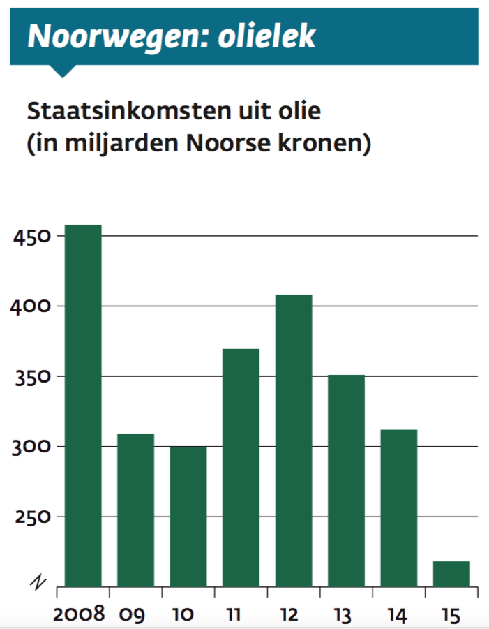 schermafbeelding 2016 12 14 om 12 25 07