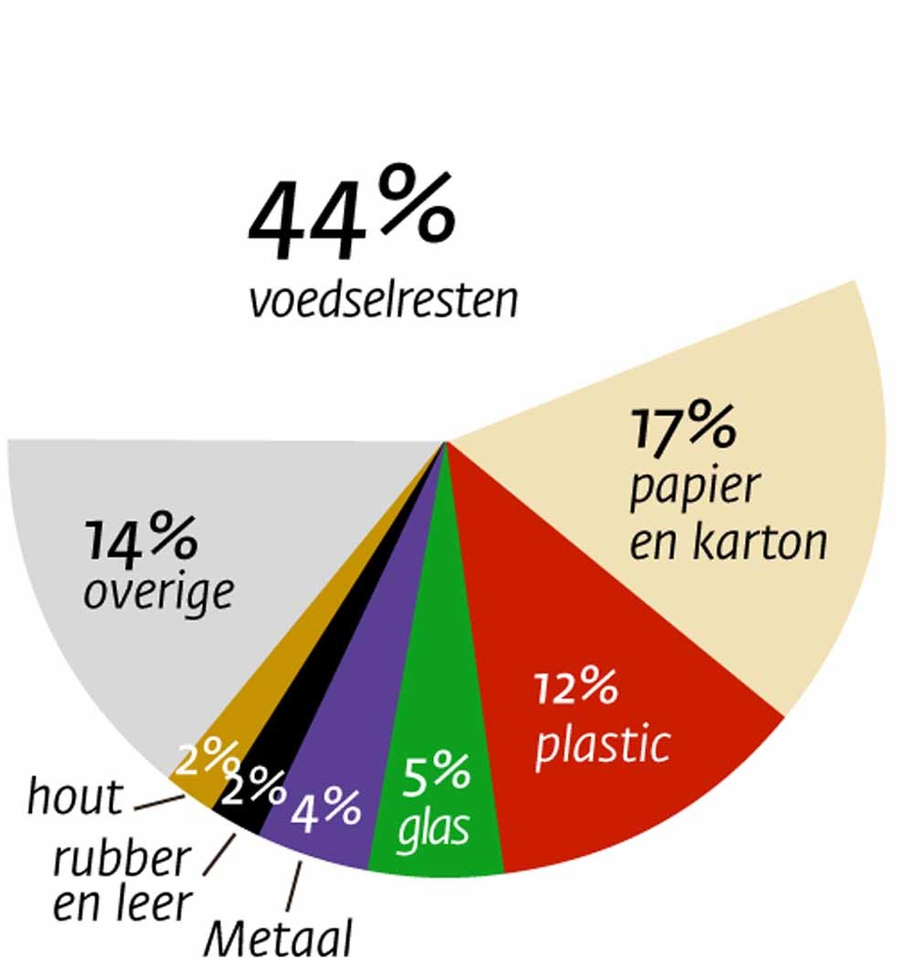 Wereldbank