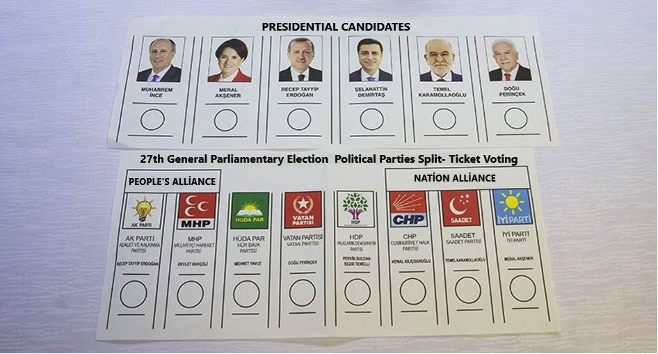 ballot turkey