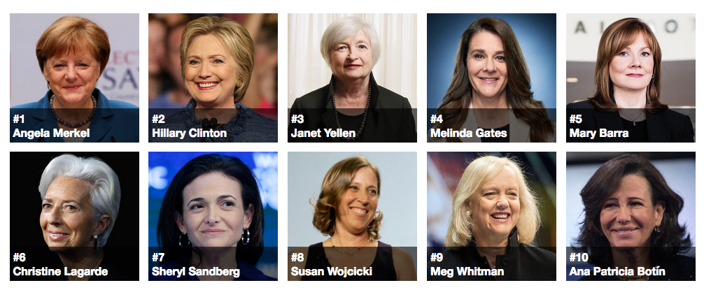 De tien machtigste vrouwen ter wereld (volgens Forbes).
